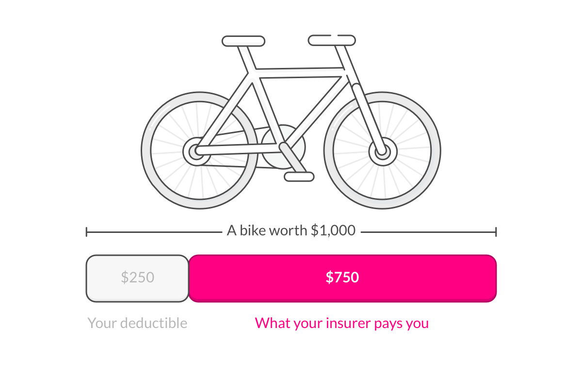 bike value